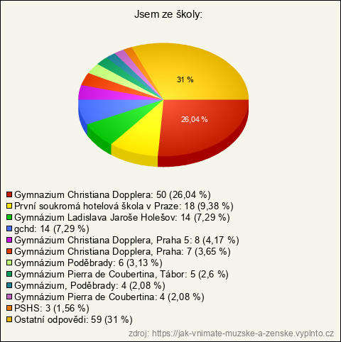 Graf Graf