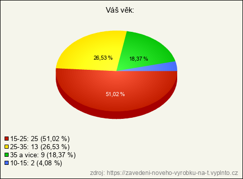 Graf Graf
