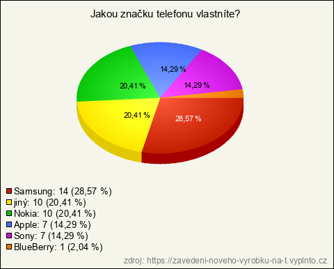 Graf Graf