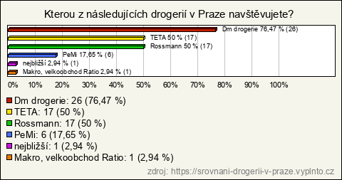 Graf Graf