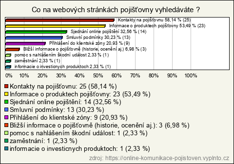 Graf Graf