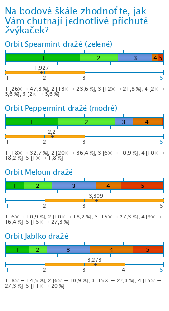Graf Graf