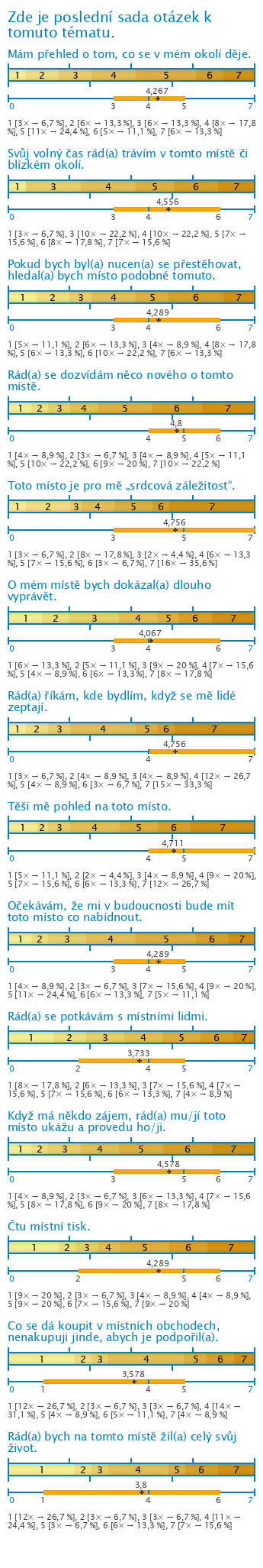 Graf Graf