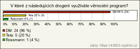 Graf Graf