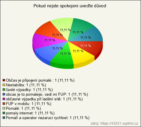 Graf Graf