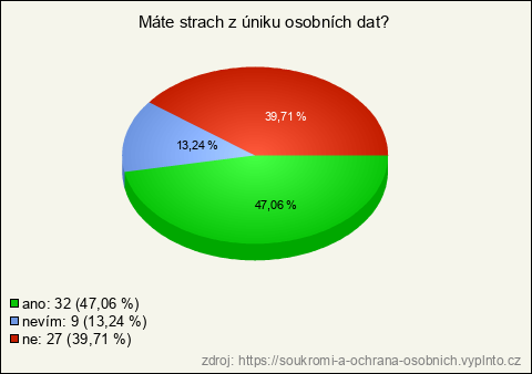 Graf Graf