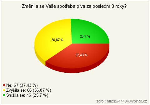 Graf Graf