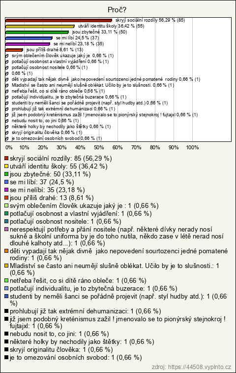 Graf Graf