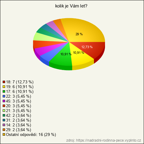 Graf