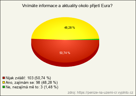 Graf Graf