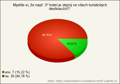 Graf Graf