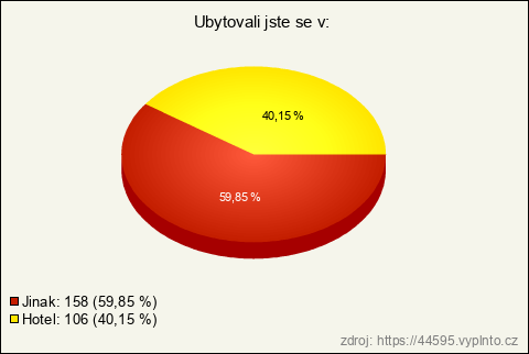 Graf Graf