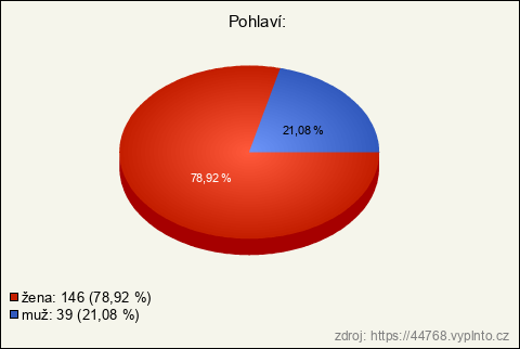 Graf Graf