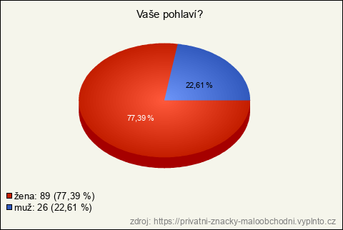 Graf Graf
