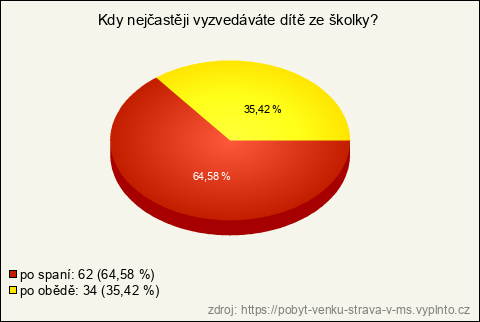 Graf