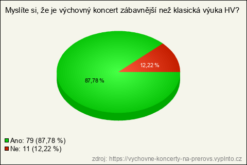 Graf