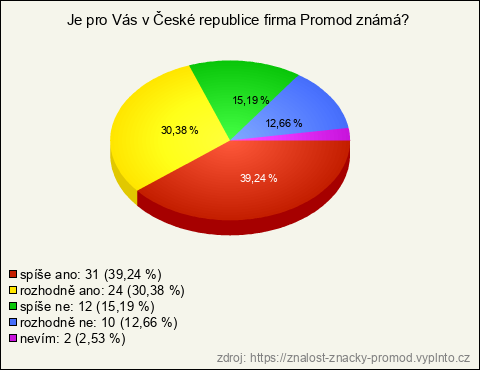 Graf Graf