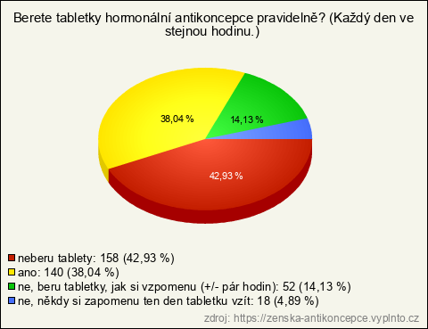 Graf Graf