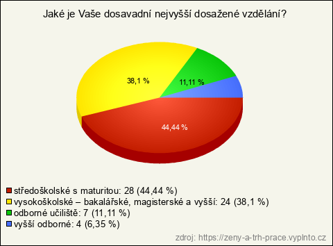 Graf Graf