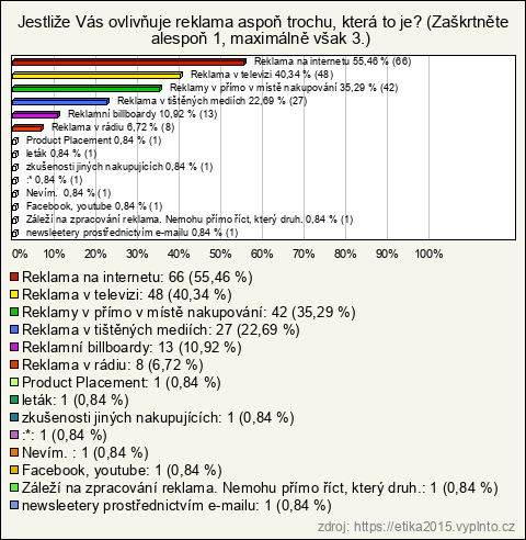 Graf Graf