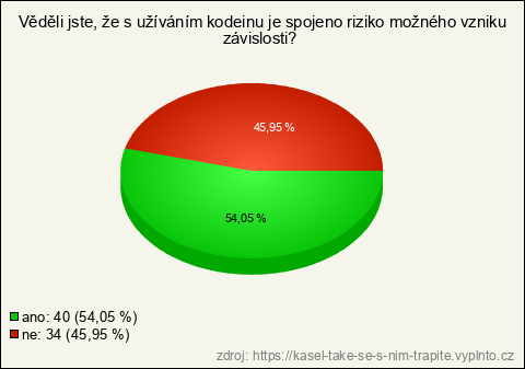 Graf Graf
