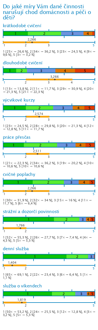Graf Graf