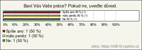 Graf Graf