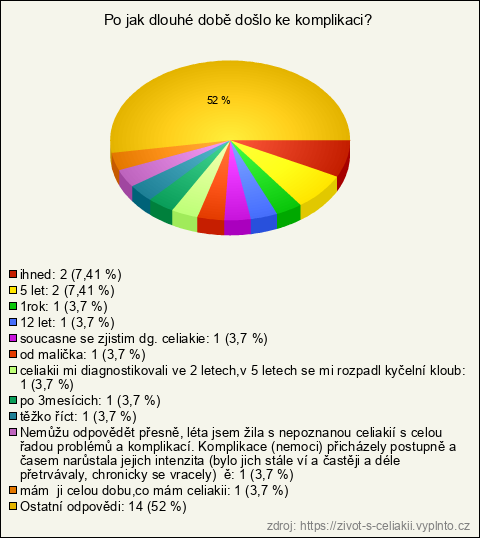 Graf Graf