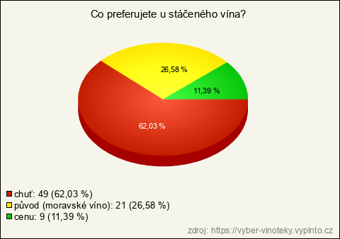 Graf Graf