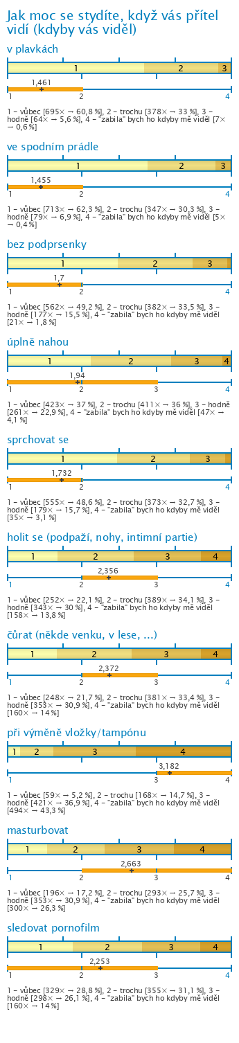 Graf Graf