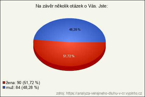 Graf Graf