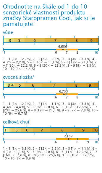 Graf Graf