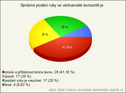 Graf Graf