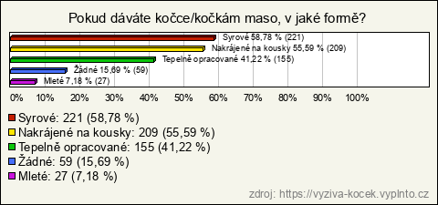 Graf Graf