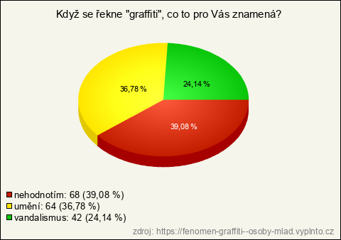 Graf Graf