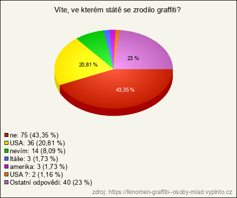 Graf Graf
