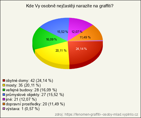 Graf Graf