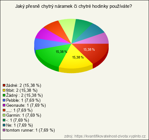Graf Graf