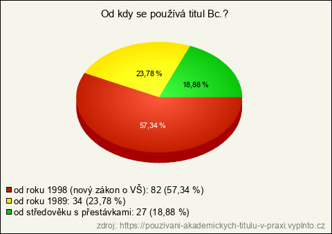 Graf Graf