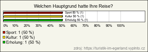 Graf Graf