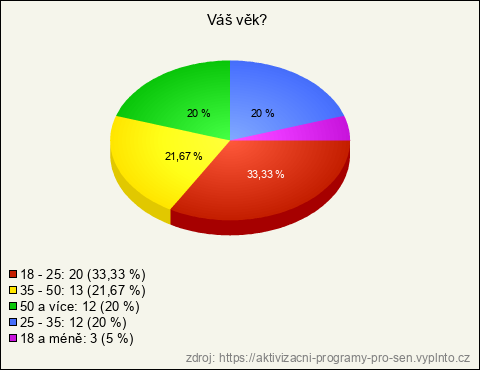 Graf Graf