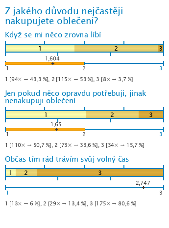 Graf Graf