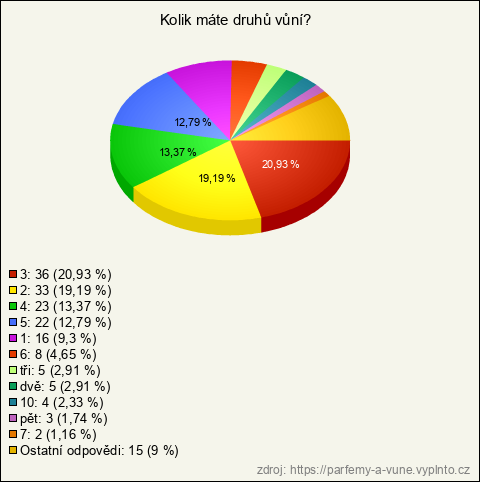 Graf Graf