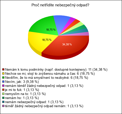Graf Graf