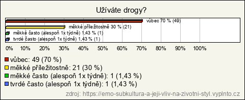 Graf Graf
