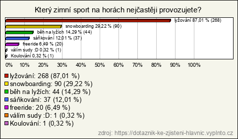 Graf Graf