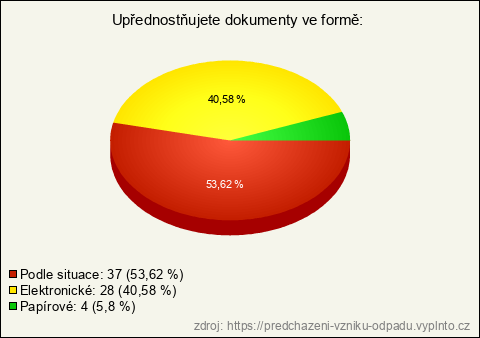 Graf Graf