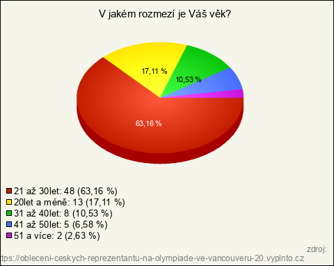 Graf Graf