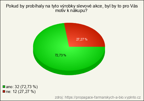 Graf Graf