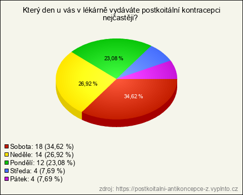 Graf